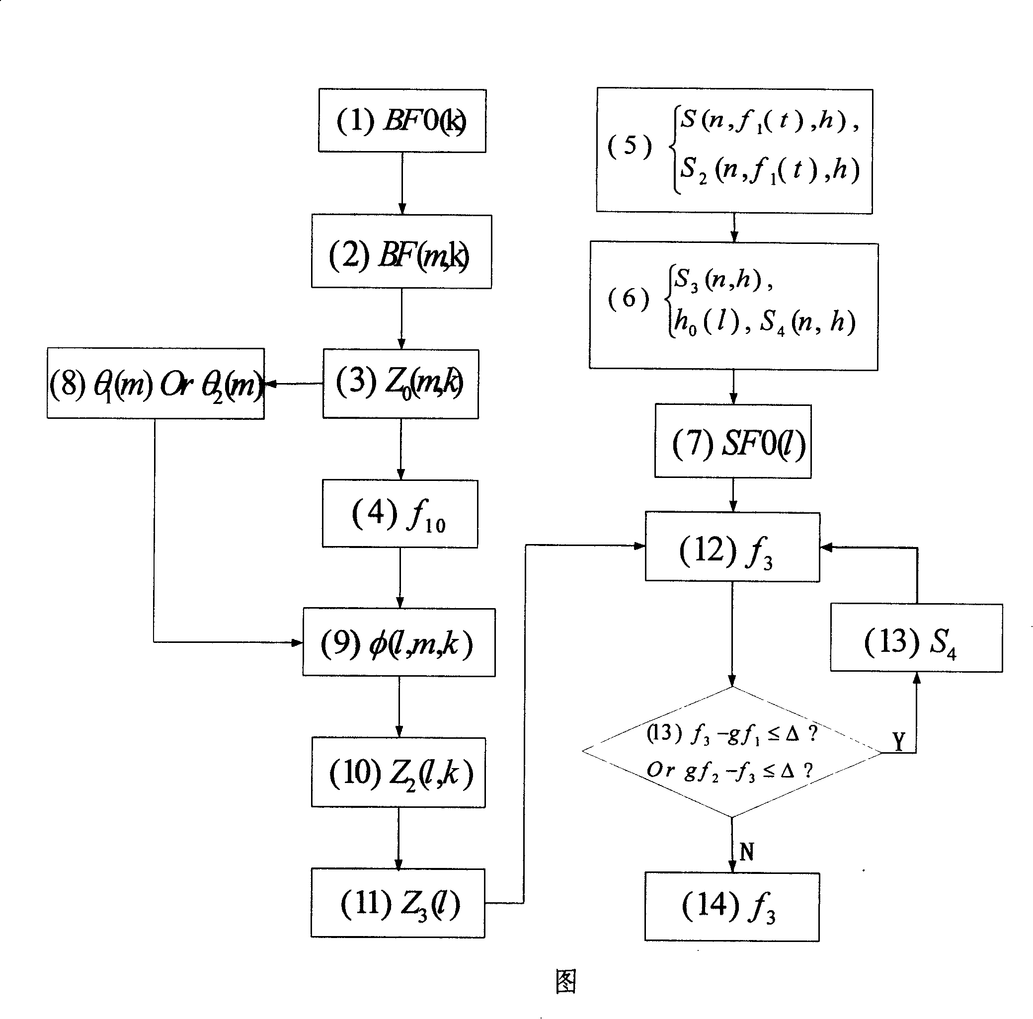 Method for amalgamation processing multi-segment sampling signal estimated by frequency