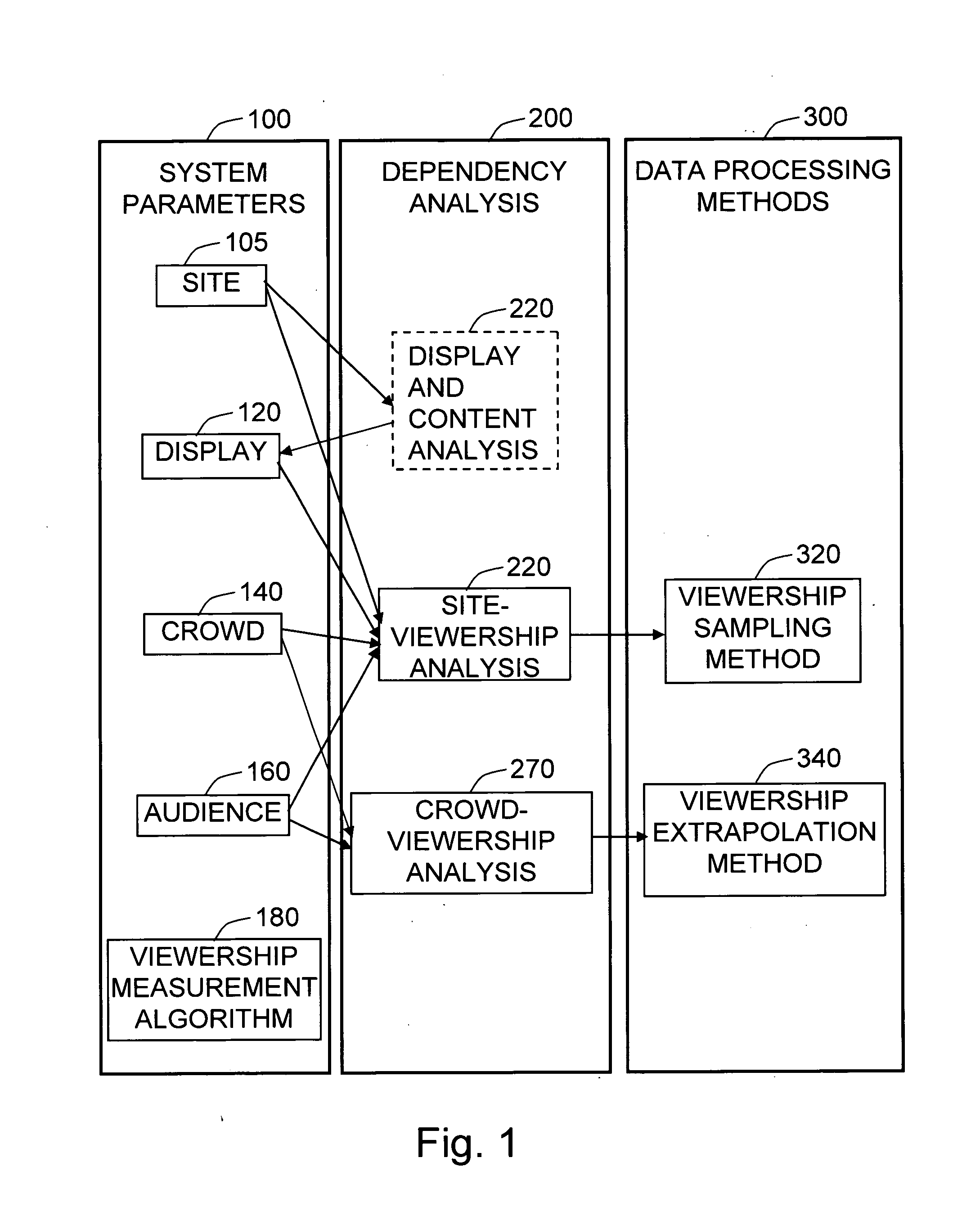 Method and system for media audience measurement and spatial extrapolation based on site, display, crowd, and viewership characterization