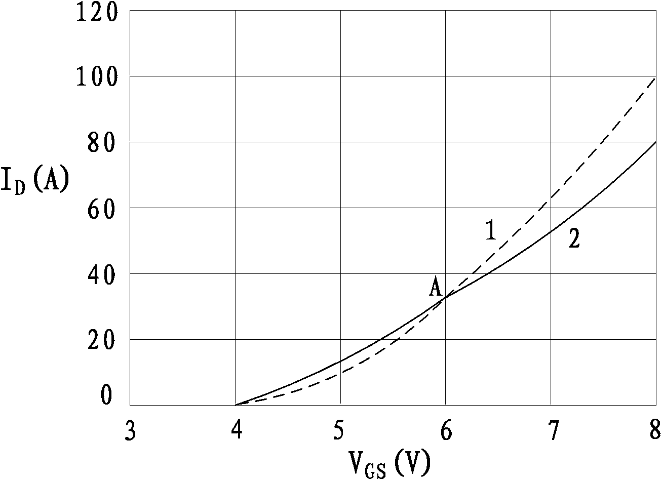 Method and device for protecting reverse connection prevention and slow start of direct-current power supply input