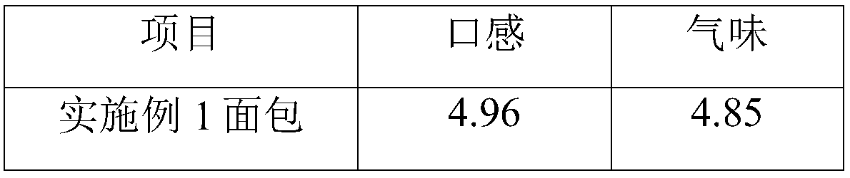 Composition and application thereof