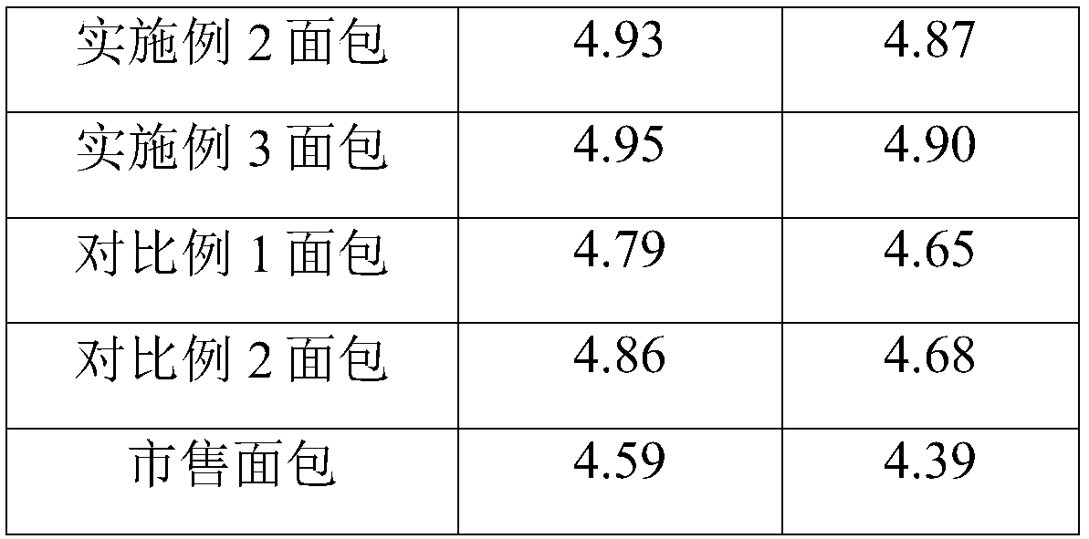 Composition and application thereof