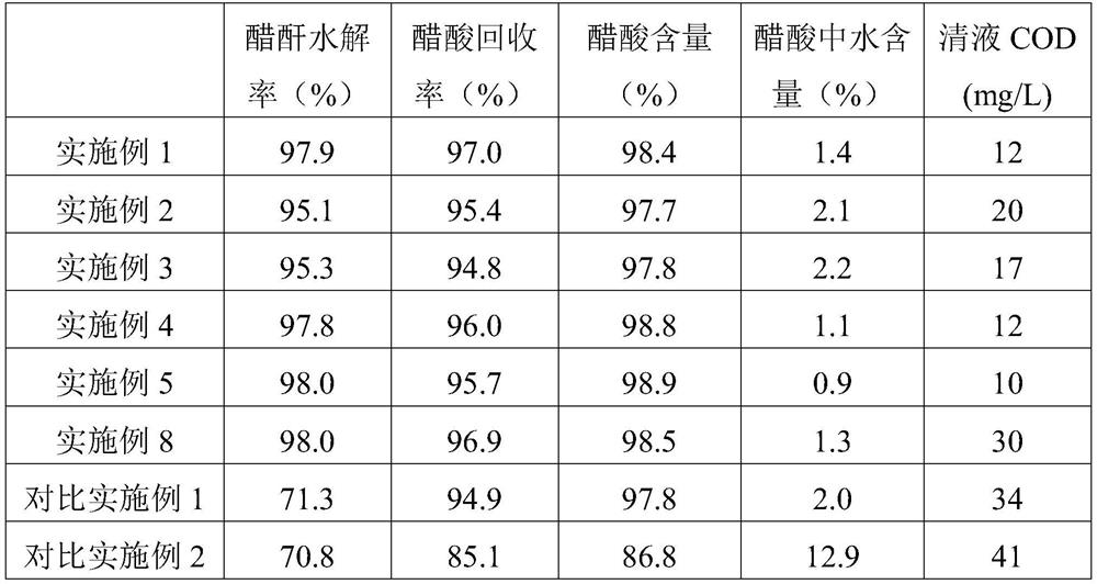 A kind of treatment method of diketene production waste water