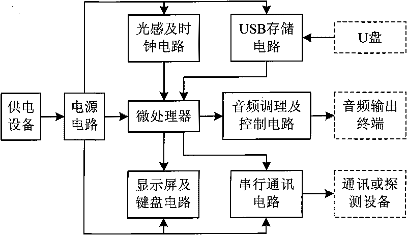 Audio bird dispelling device