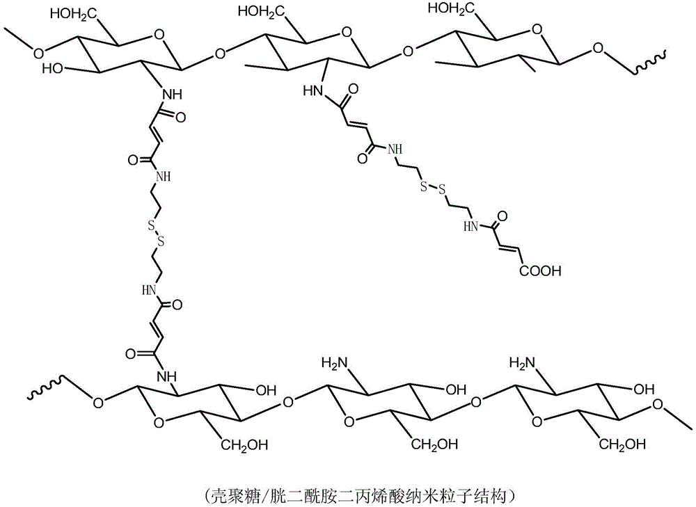 Nano particles with double pH/oxidation reduction sensitivities