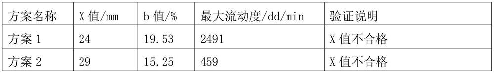 A Coal Blending Method for Start-up of 7.5m Coke Oven