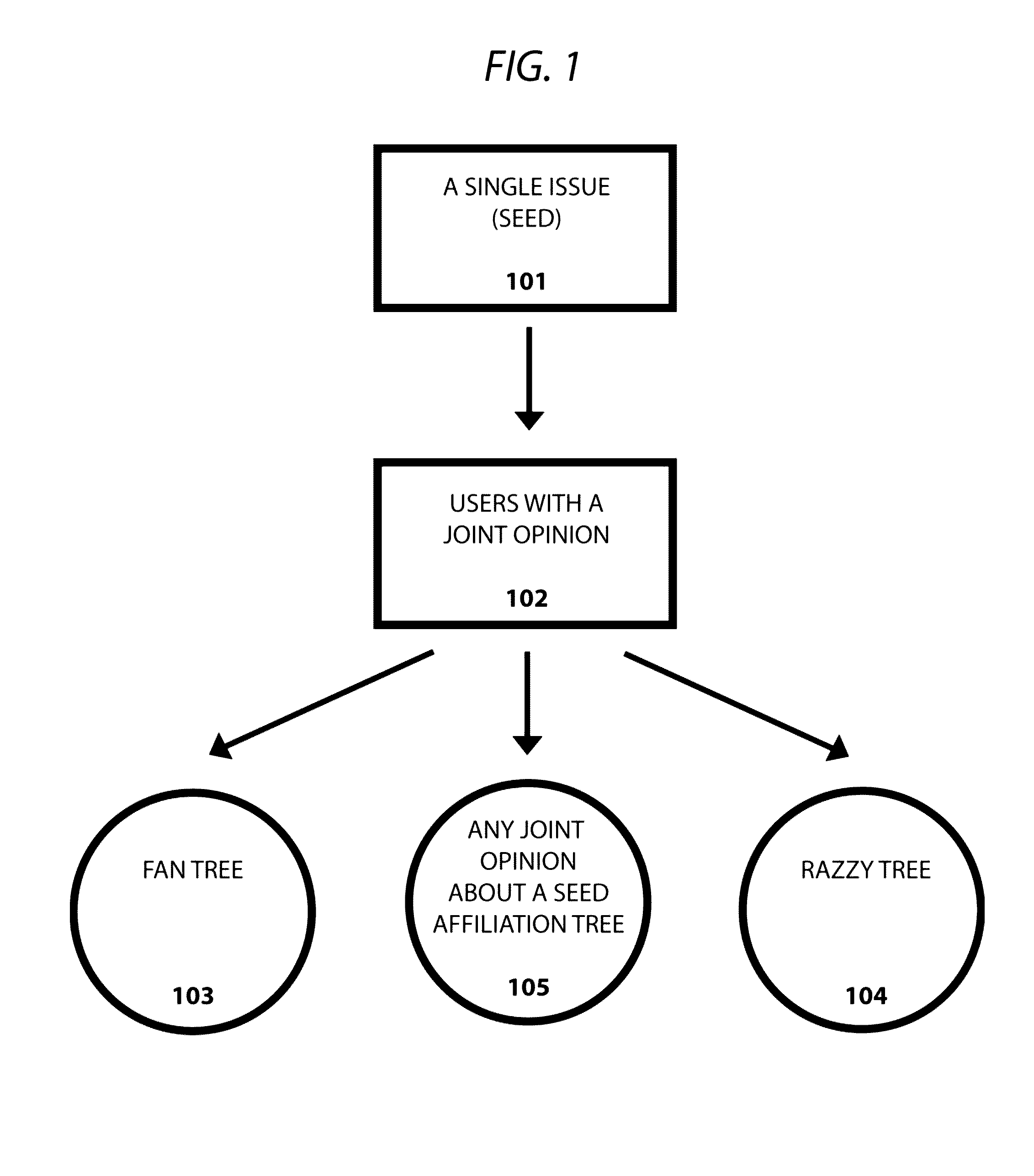 Apparatus and Method for Measuring Social and Prescient Impact
