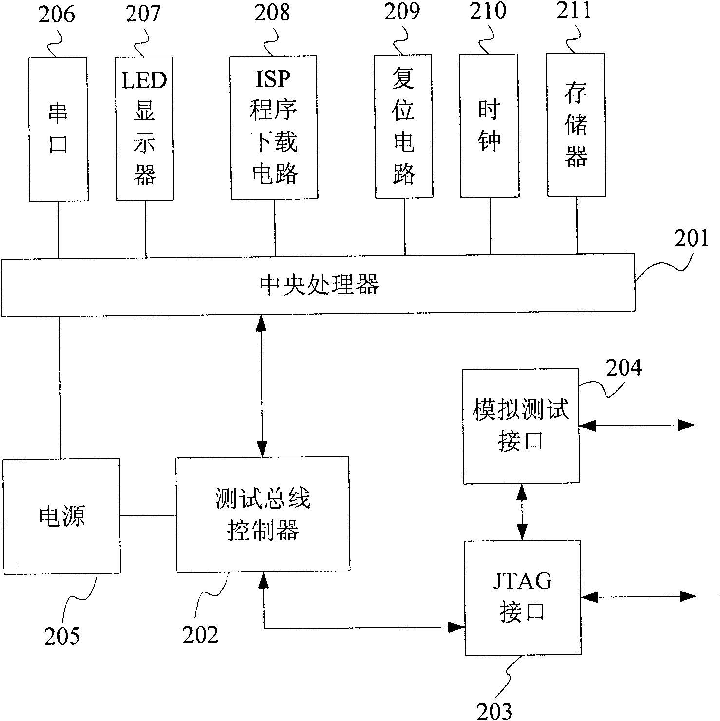Method, system and target device for boundary scan experiment