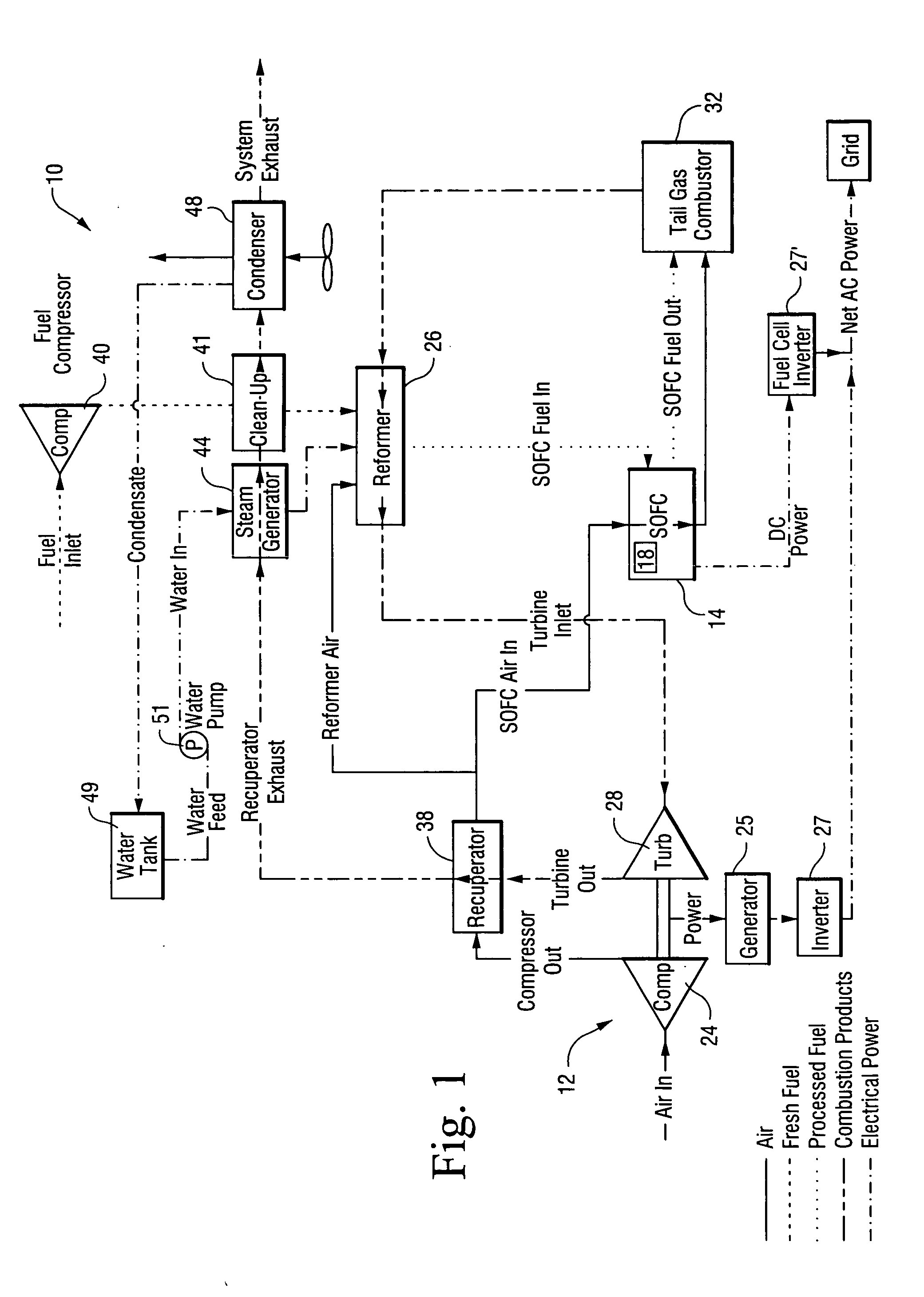 Pressurized near-isothermal fuel cell - gas turbine hybrid system