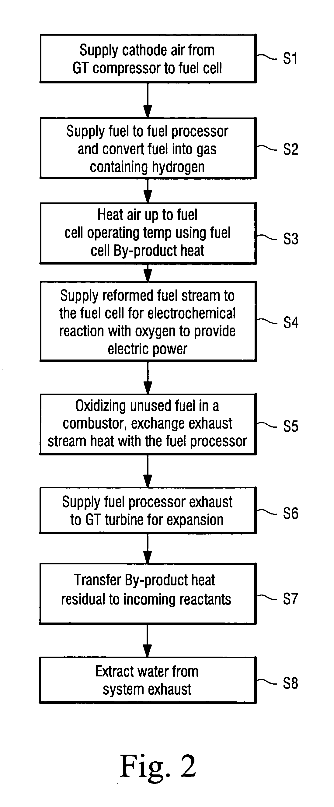 Pressurized near-isothermal fuel cell - gas turbine hybrid system