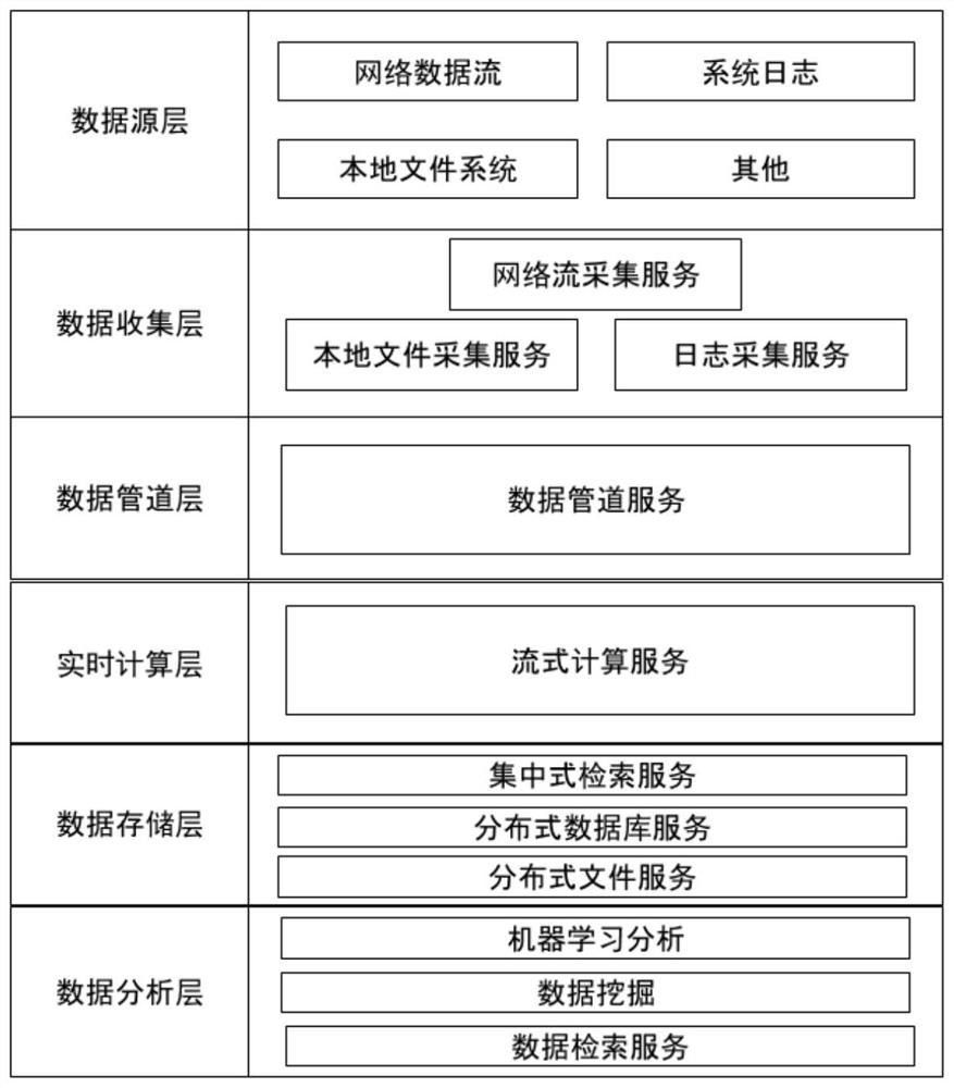 Method of tcp session reorganization and statistical data extraction based on stream processing