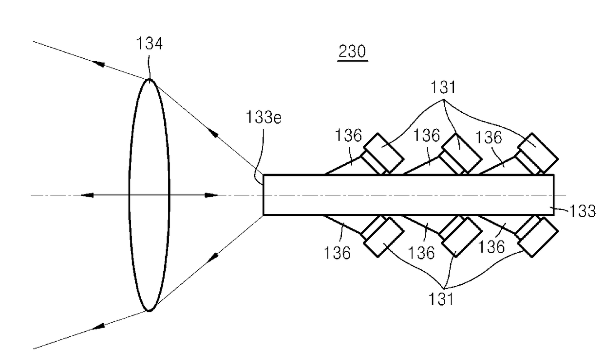 Illumination optical system and 3D image acquisition apparatus including the same