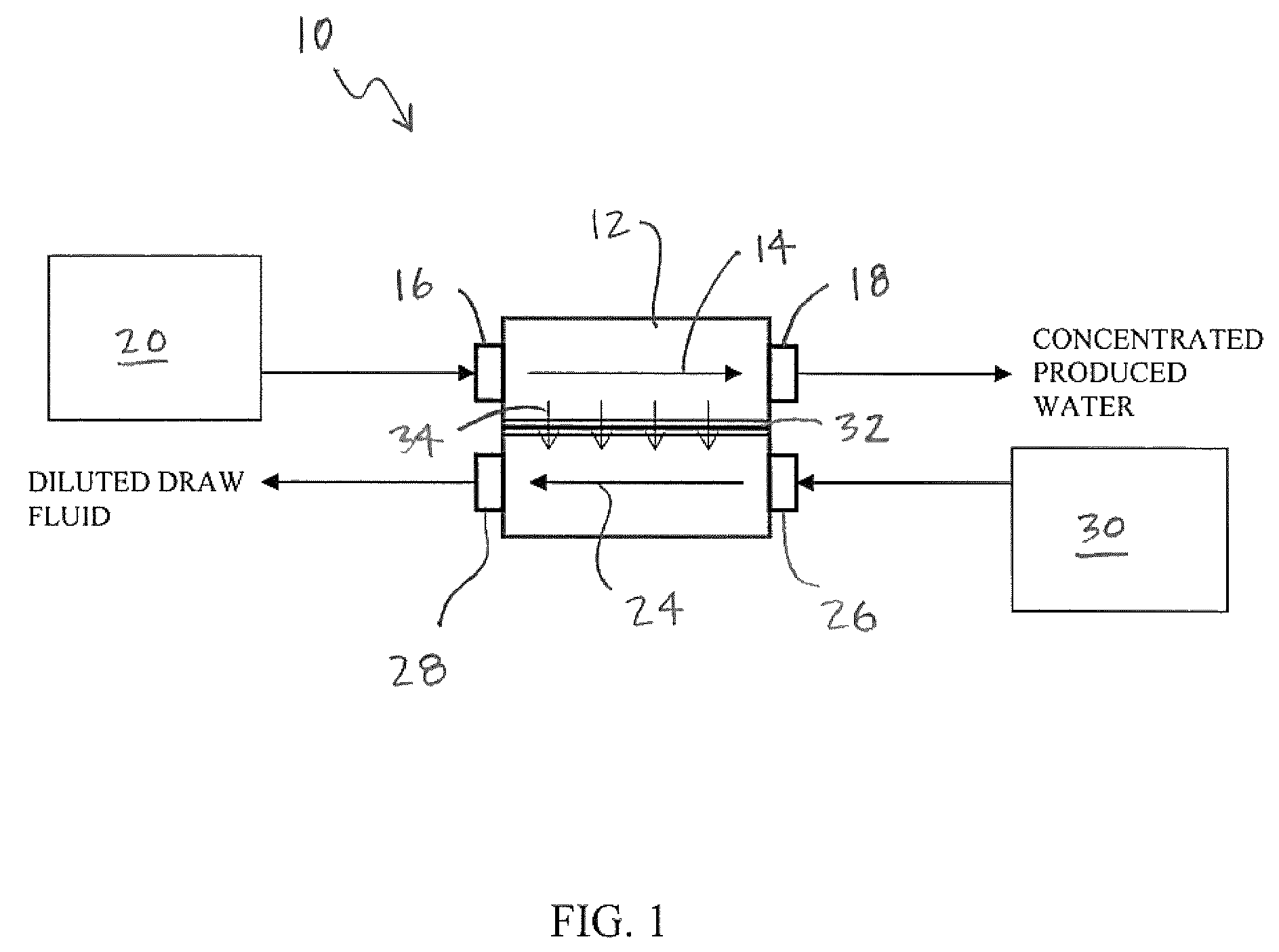 Method and system for treating an aqueous stream in the production of hydrocarbon