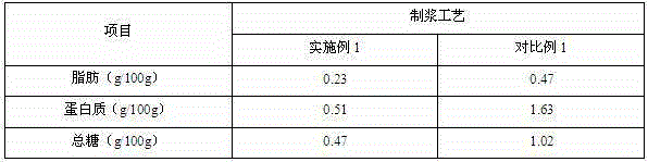 Preparation method of soybean milk with high content of nutritional ingredients