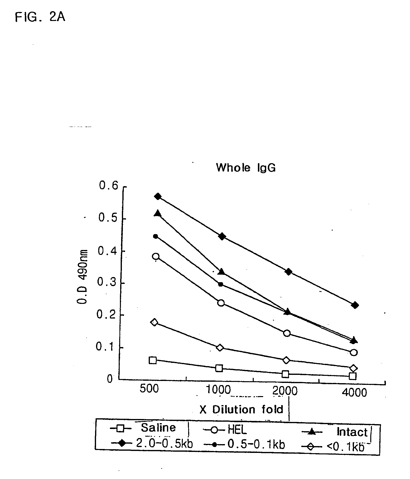 Immune stimulating and controlling composition comprising bacterial chromosomal dna fragments and non-toxic lipopolysaccharides