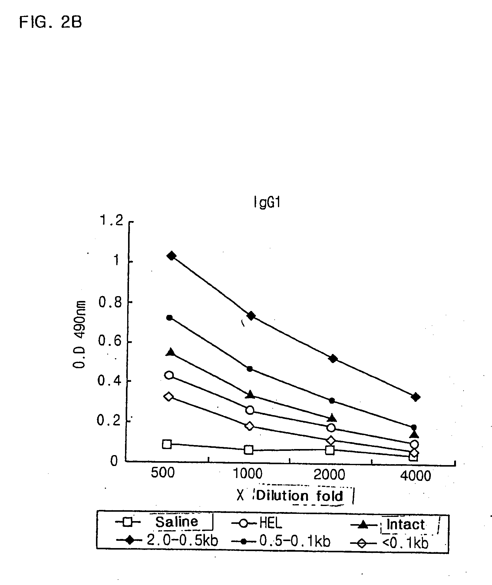 Immune stimulating and controlling composition comprising bacterial chromosomal dna fragments and non-toxic lipopolysaccharides