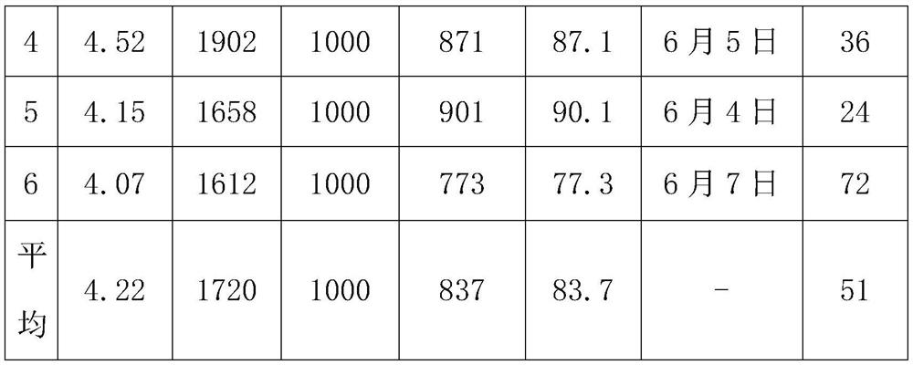 A method for improving the hatching rate of fertilized eggs of Macrobrachium japonicus in vitro