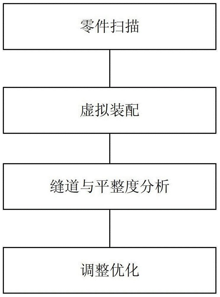 A Method for Evaluation of Car Matching Quality by Virtual Assembly