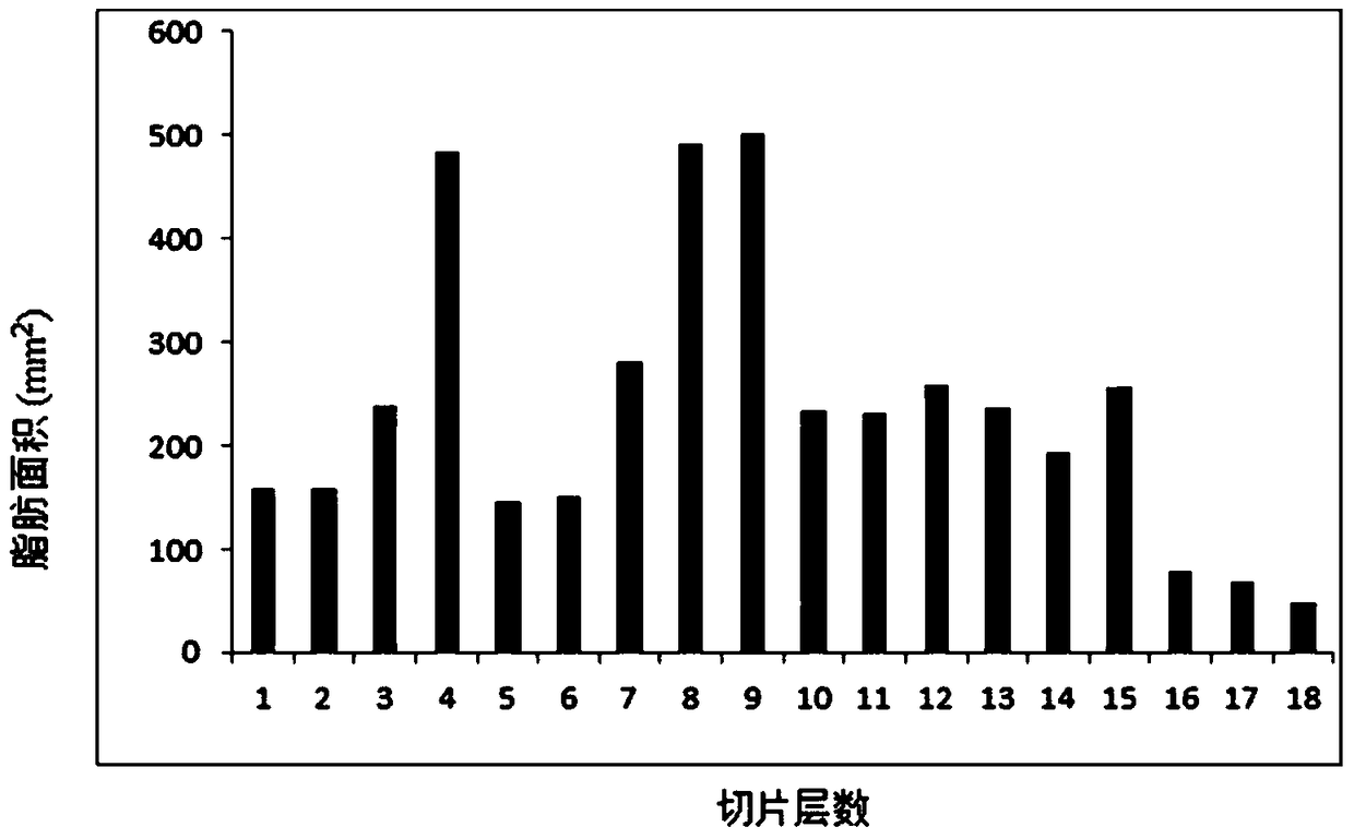 Method for non-destructive detection of fat volume in hepatopancreas and gonads of Chinese mitten crab