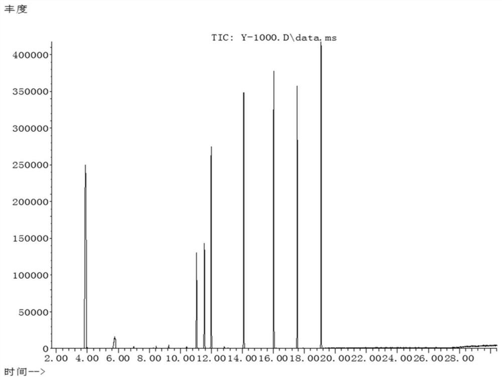 Method for rapidly determining content of phenol in wastewater through purge and trap-gas chromatography-mass spectrometry
