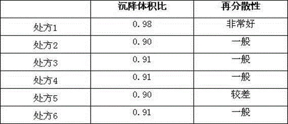 Clonidine hydrochloride dry suspension and preparation method thereof