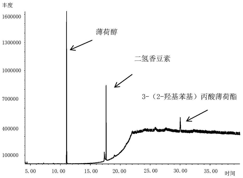 Tobacco sheet containing 5-hydroxy acid alcohol ester as well as preparation method and application of tobacco sheet