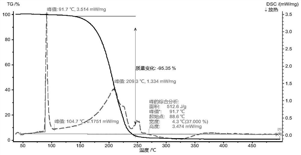 Tobacco sheet containing 5-hydroxy acid alcohol ester as well as preparation method and application of tobacco sheet