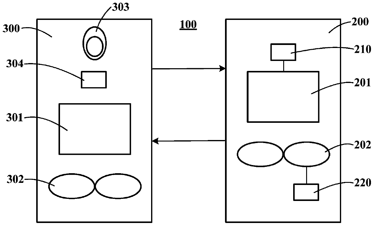 Control method and control device of air conditioner