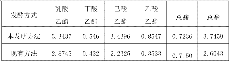 Strong aromatic white spirit trans-production method