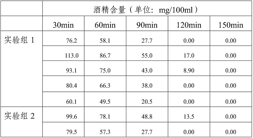 Traditional Chinese medicine composition having sobering and anti-drunk function and preparation method thereof