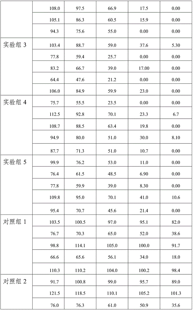 Traditional Chinese medicine composition having sobering and anti-drunk function and preparation method thereof