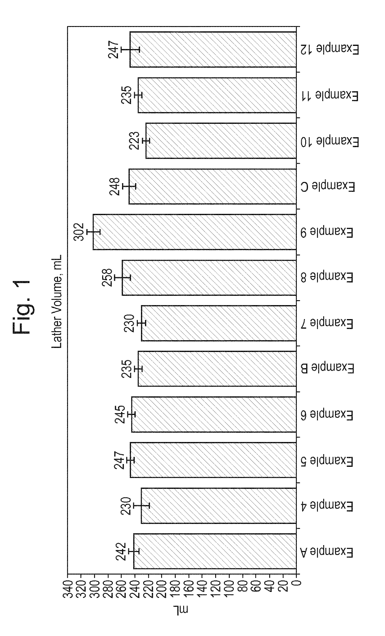 Fatty acid soap bars prepared from oil stock of low iv comprising potassium soap