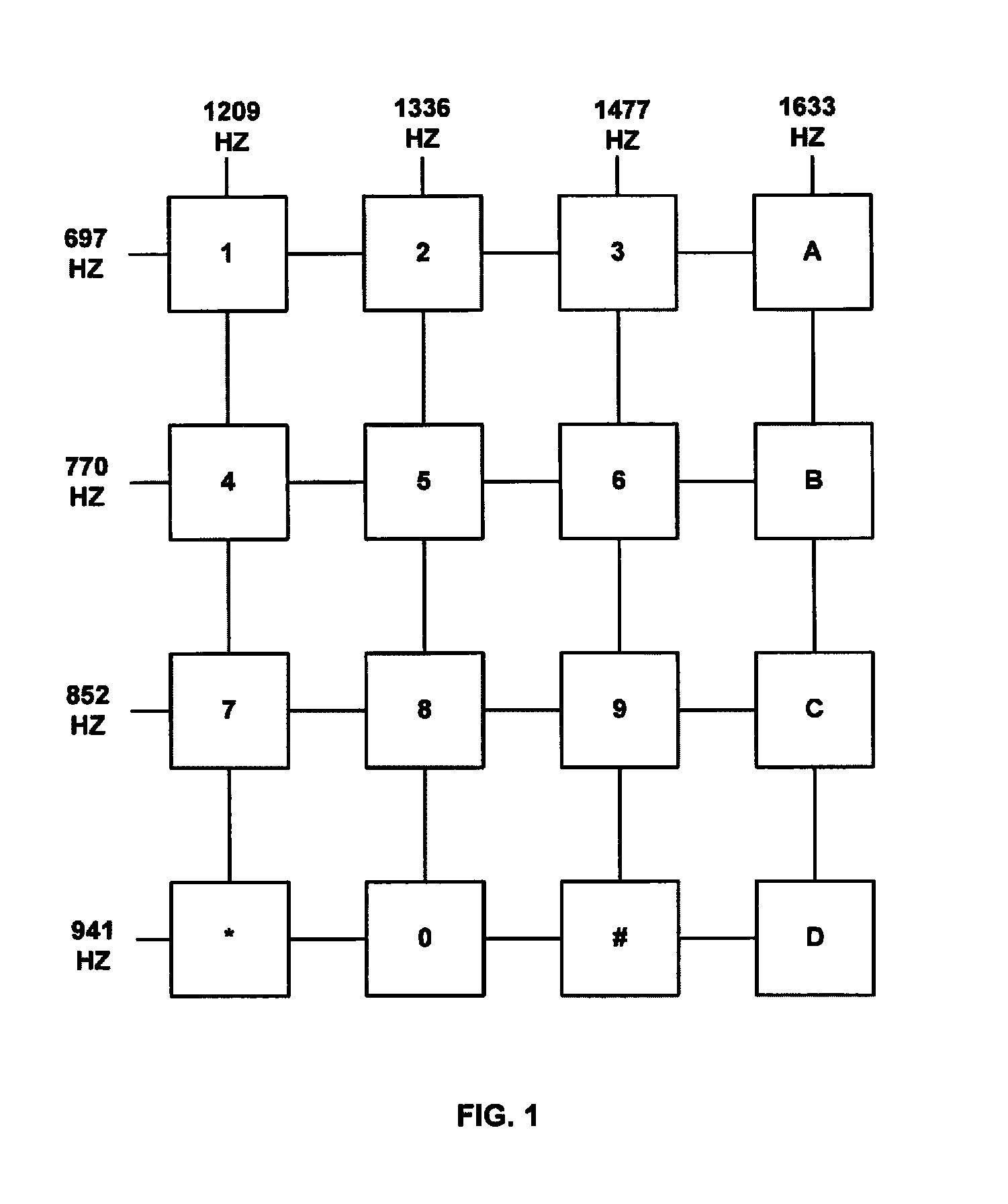 Method and apparatus for evaluating possible 3-way call events
