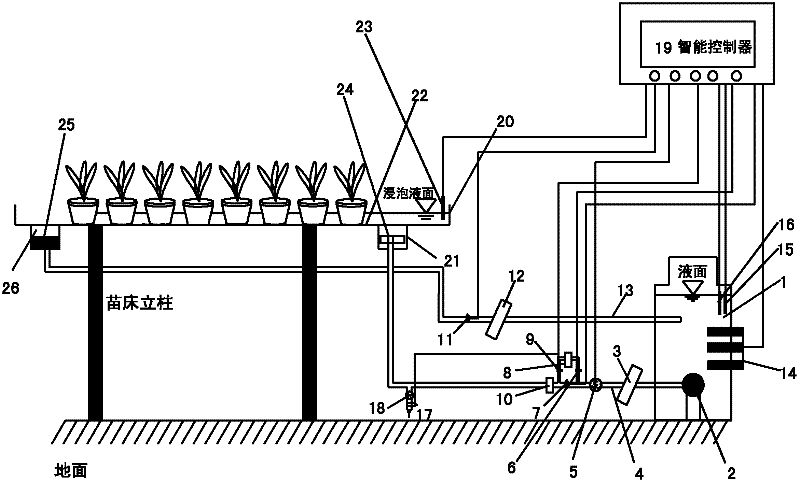 Planting bed irrigation device utilizing capillary action of planting medium