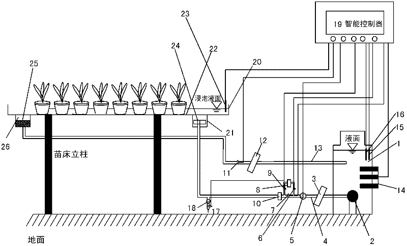 Planting bed irrigation device utilizing capillary action of planting medium