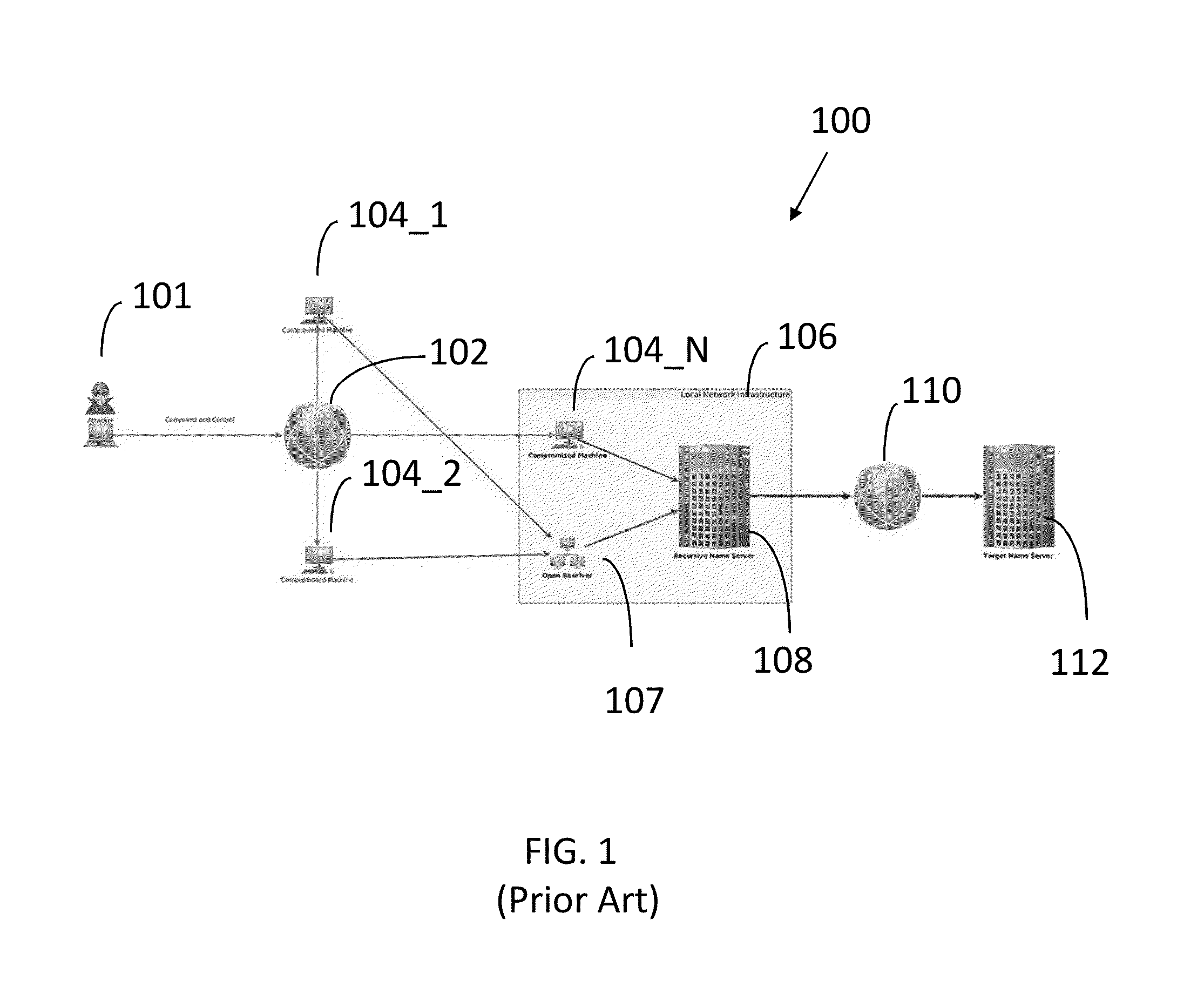Apparatus and Method for Identifying Domain Name System Tunneling, Exfiltration and Infiltration