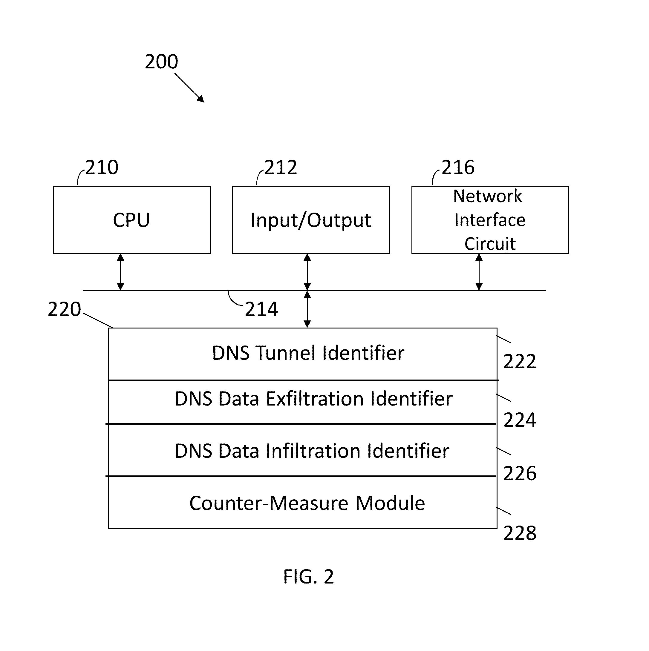 Apparatus and Method for Identifying Domain Name System Tunneling, Exfiltration and Infiltration