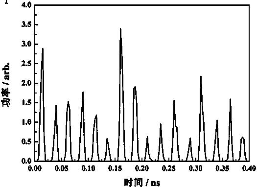 All-optical true random number generator with Tbps-level code rate