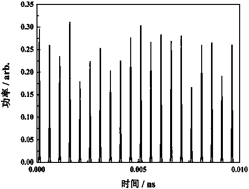 All-optical true random number generator with Tbps-level code rate