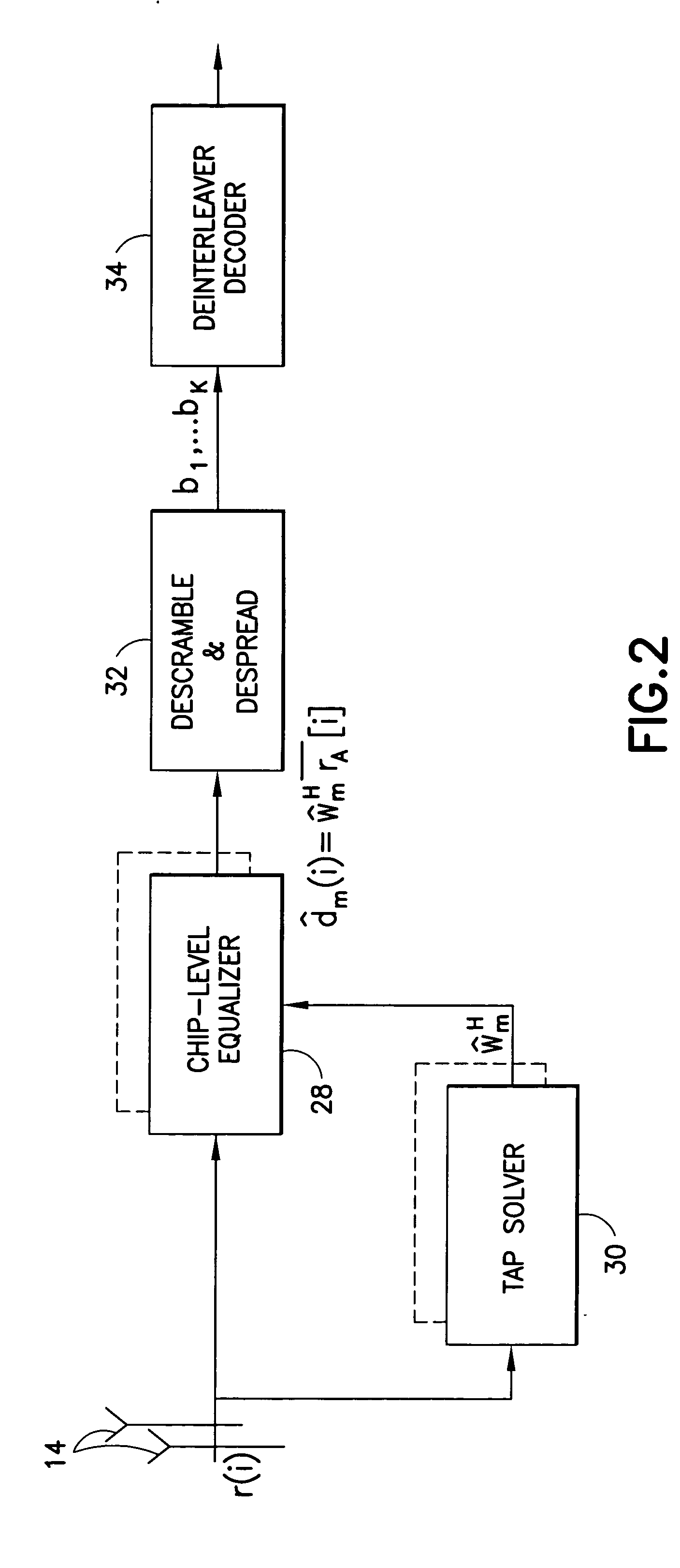 Reduced parallel and pipelined high-order MIMO LMMSE receiver architecture