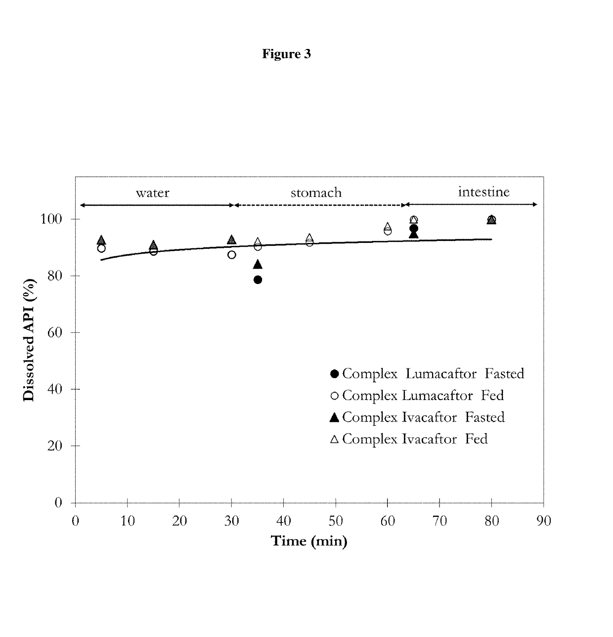 Pharmaceutical combination composition comprising complex formulations of Ivacaftor and Lumacaftor and their salts and derivatives, process for their preparation thereof and pharmaceutical compositions containing them