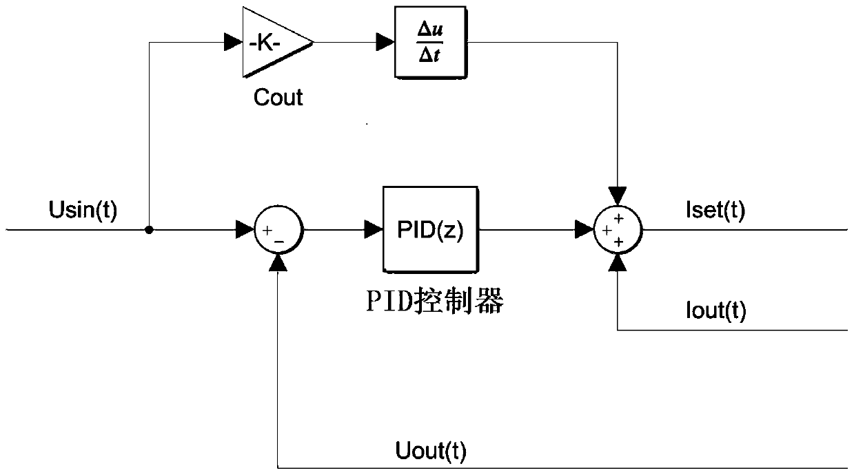 Inverter driving system with ultra-low switching power consumption and ultra-low output end electromagnetic interference