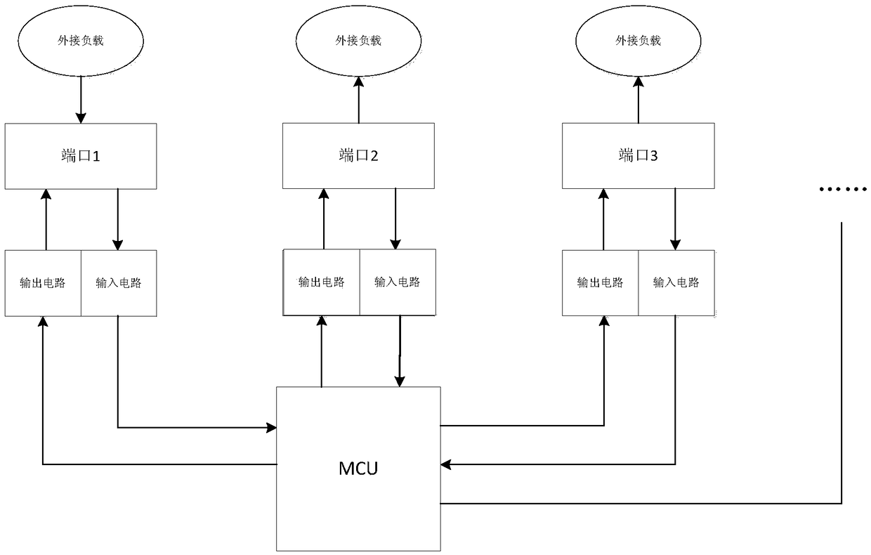 Port Fault Detection Circuit