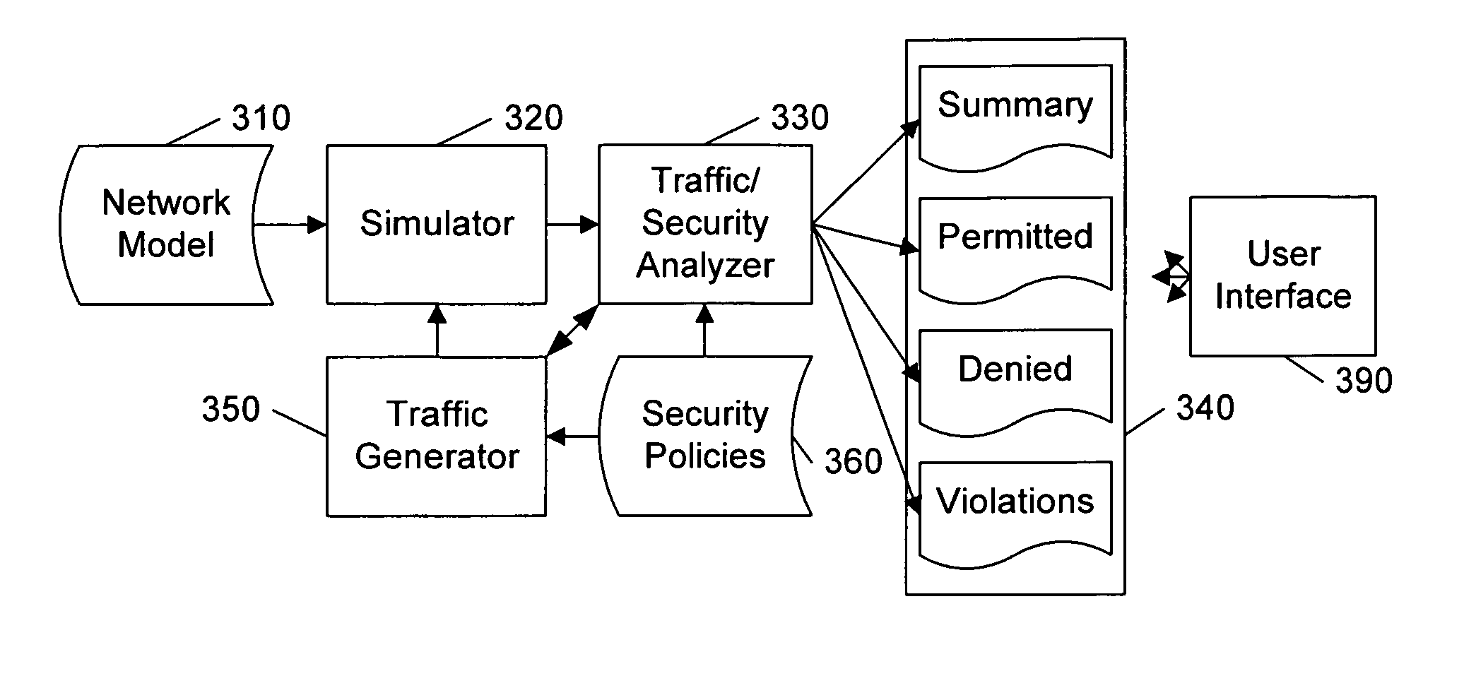 Analyzing security compliance within a network