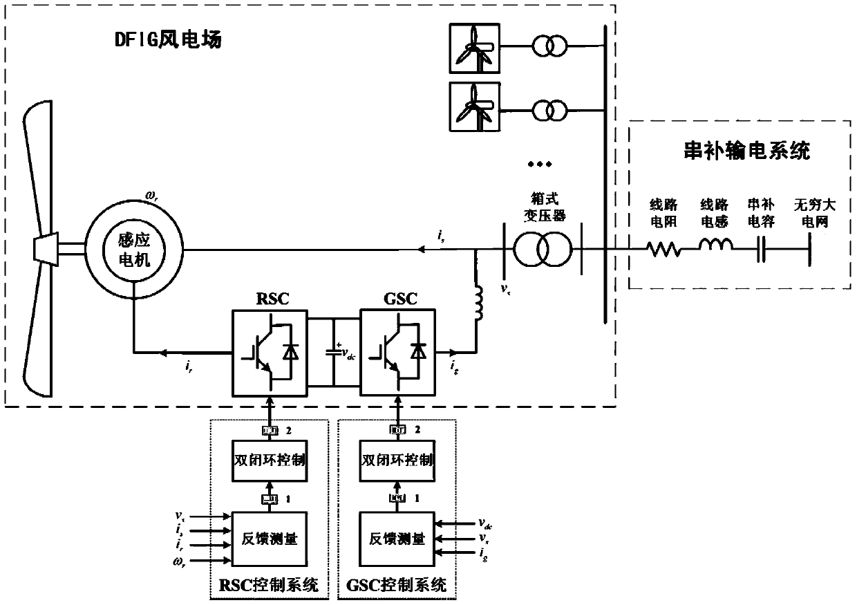 Blocking filter method for suppressing subsynchronous resonance in doubly-fed wind farm series compensation transmission system