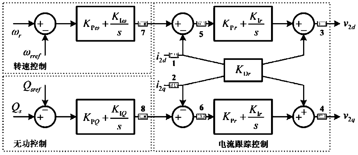 Blocking filter method for suppressing subsynchronous resonance in doubly-fed wind farm series compensation transmission system