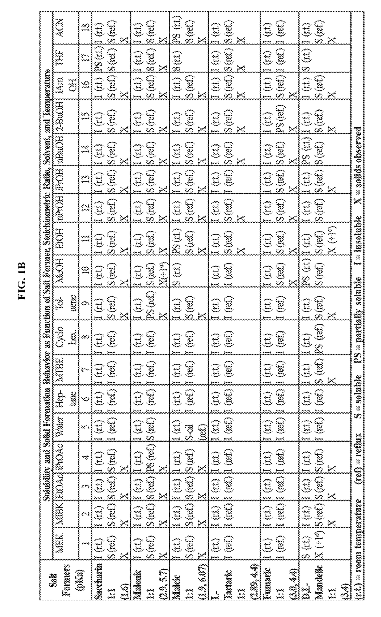 Novel Breathing Control Modulating Compounds, and Methods of Making and Using Same
