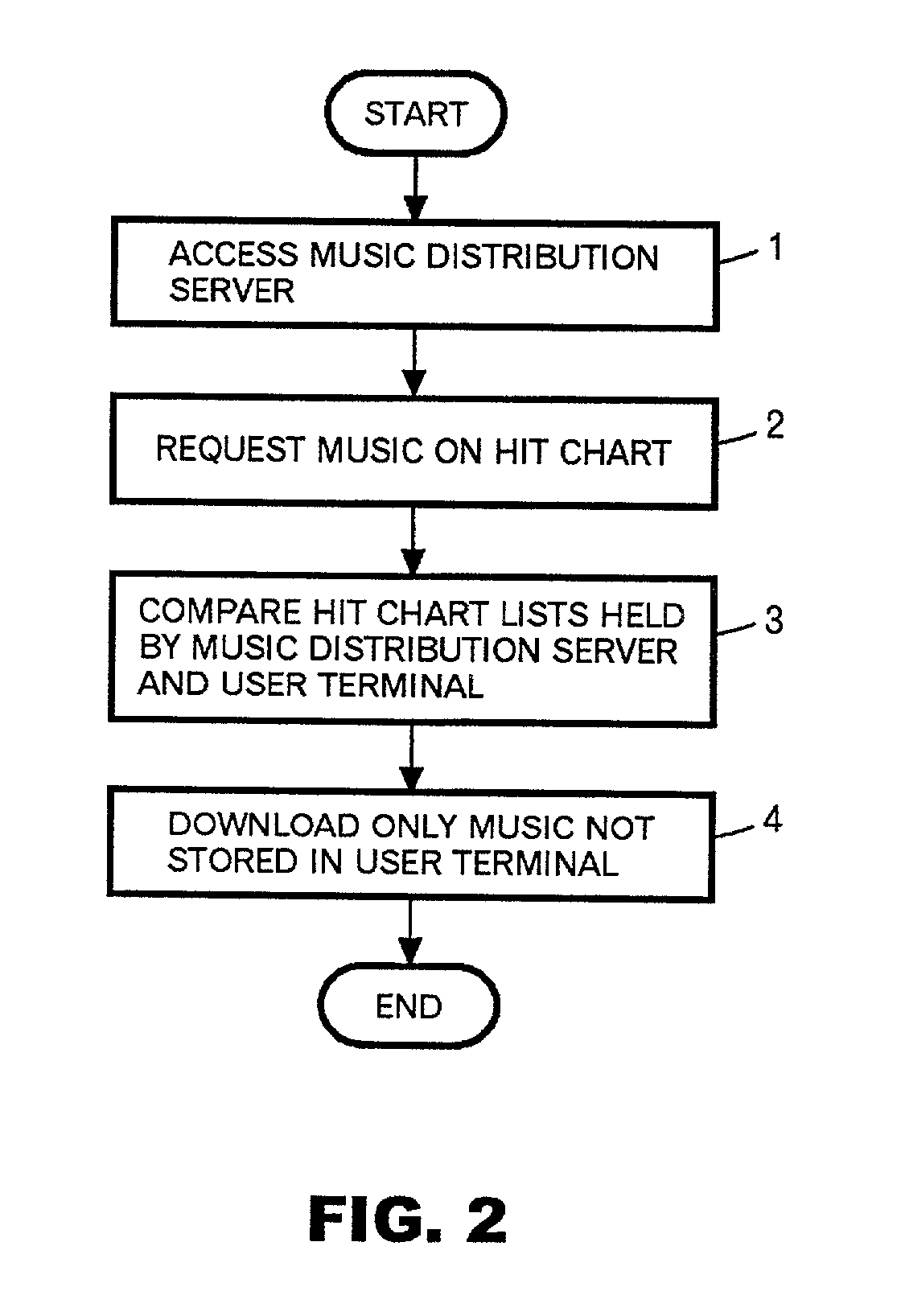 Method and system for music distribution