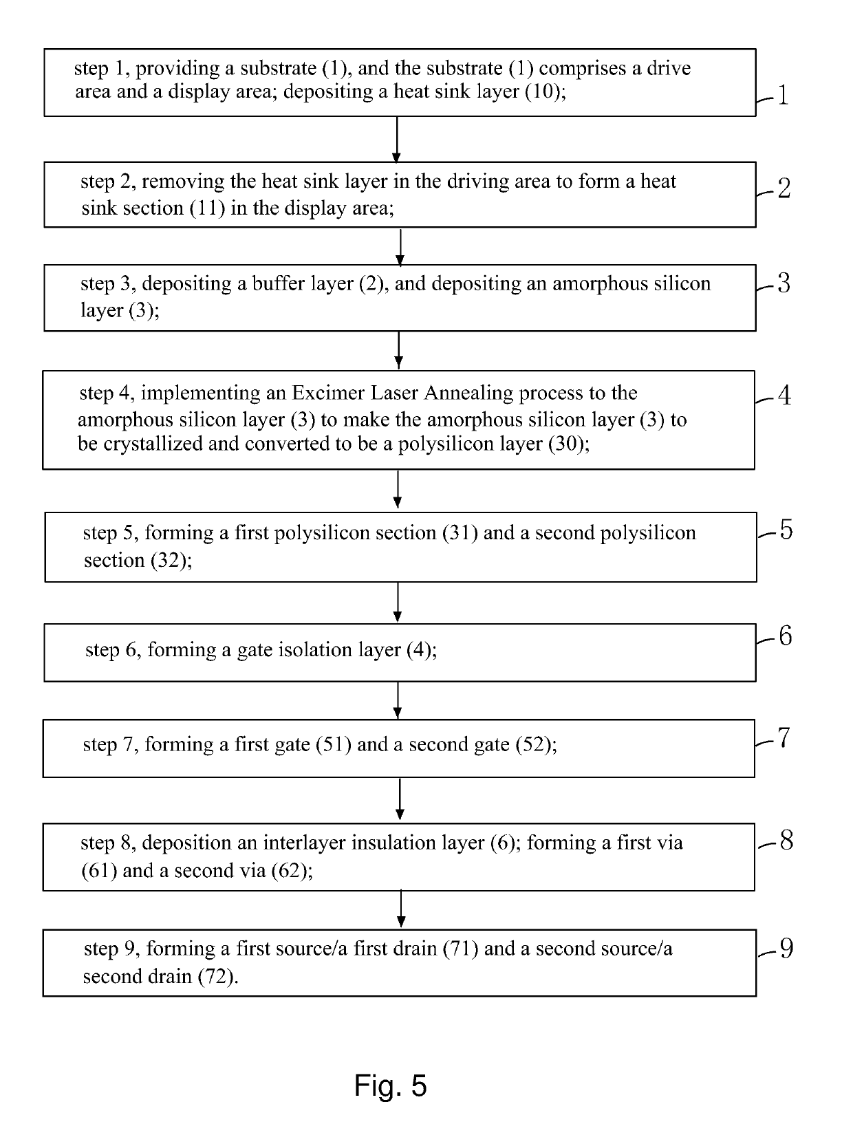 Manufacture method of low temperature poly-silicon TFT substrate and low temperature poly-silicon TFT substrate