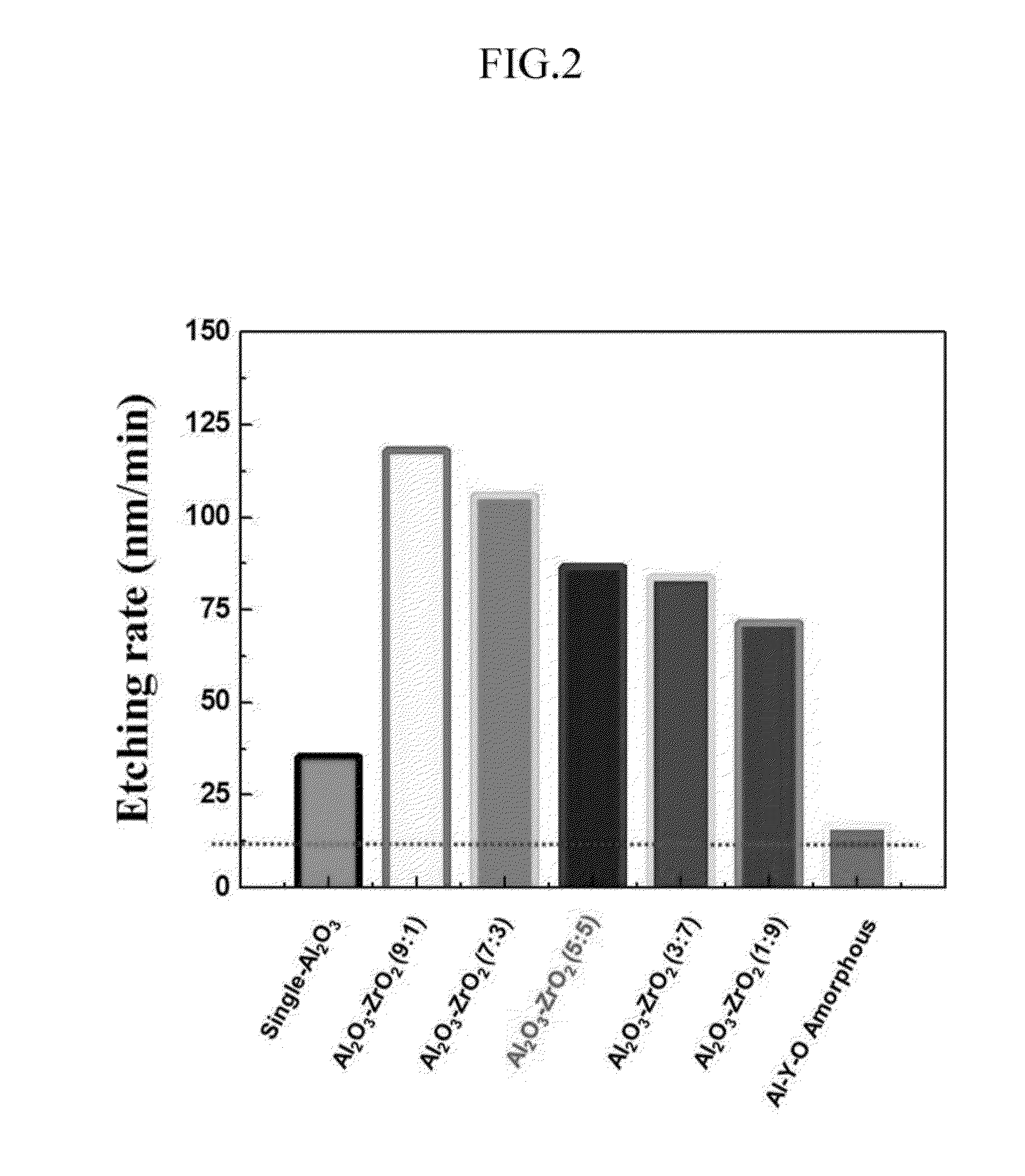 Multi-component thermal spray coating material and production method and coating method thereof