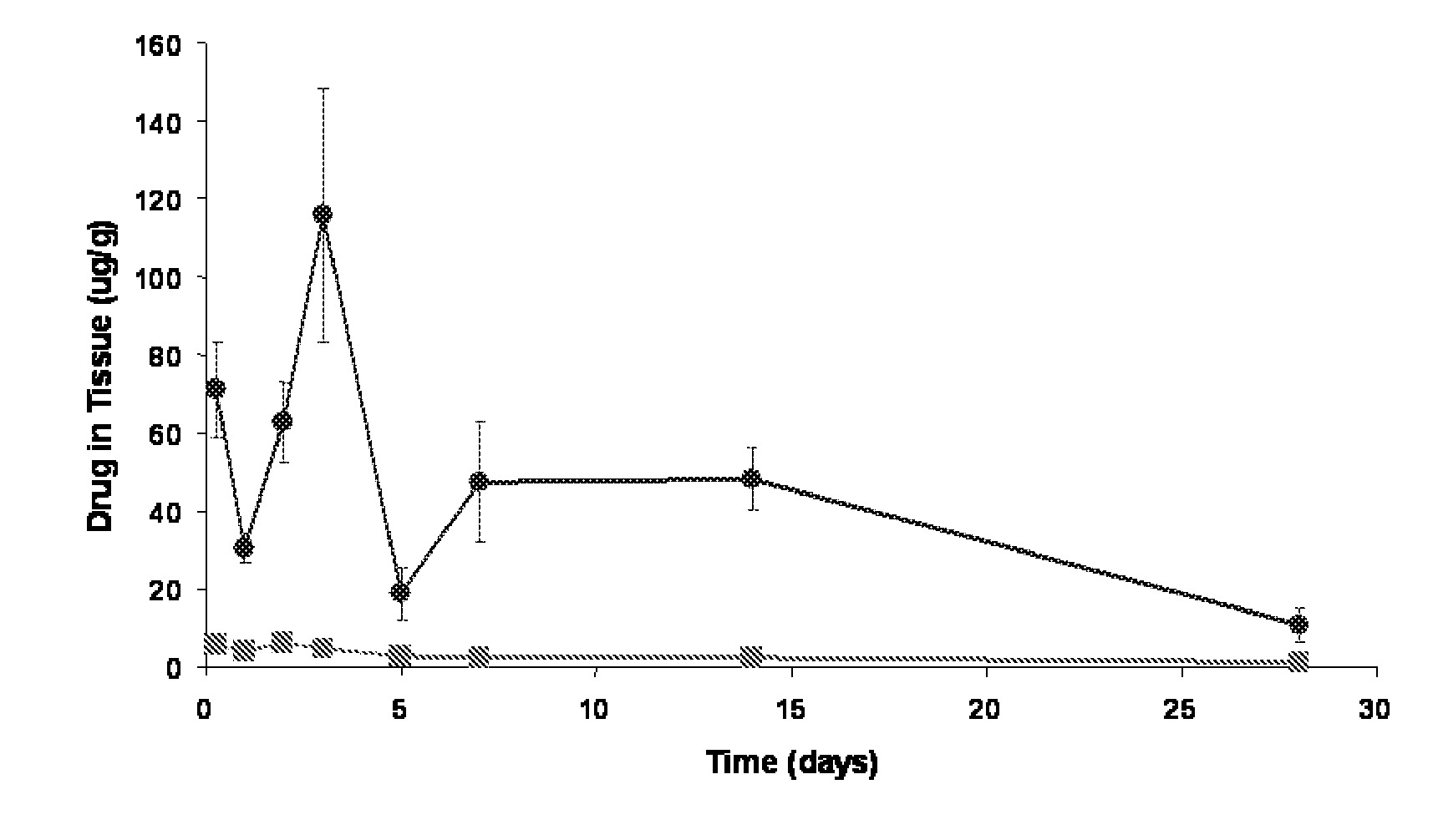 Compositions and methods of administering rapamycin analogs using medical devices for long-term efficacy